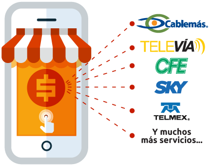 Como vender recargas nacionales e internacionales Como vender recargas nacionales e internacionales