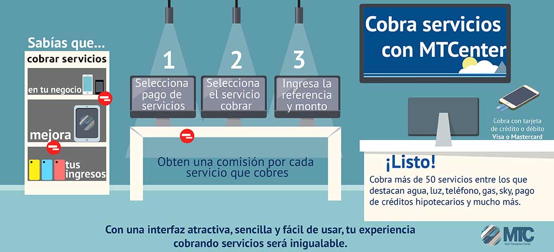 MtCenter te ofrece la posibilidad de cobrar más de 50 servicios distintos como Telmex, CFE, Sky, Cablemás, Izzi, Axtel y muchos más. Obtén ingresos adicionales por medio del Cobro de Servicios en tu negocio. Cobra servicios como AVON, izzi, INFONAVIT, CFE, L´BEL, Gas Natural, Cablemás, TELMEX y muchos más desde tu negocio