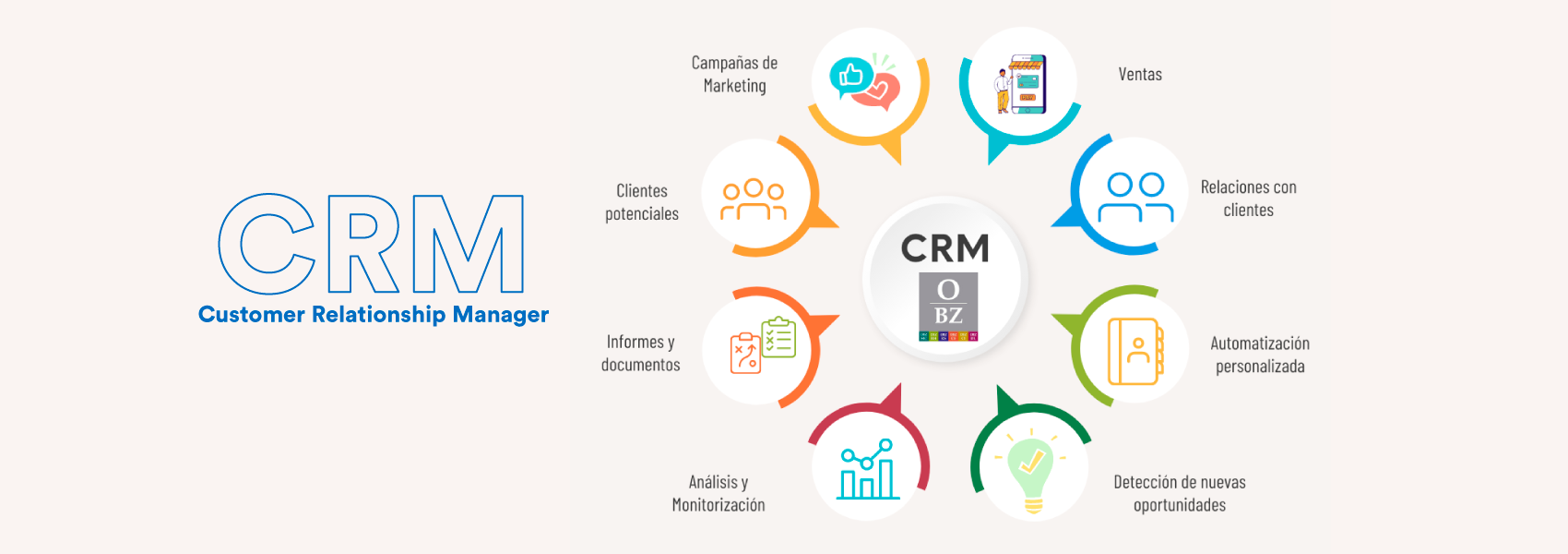 CRM