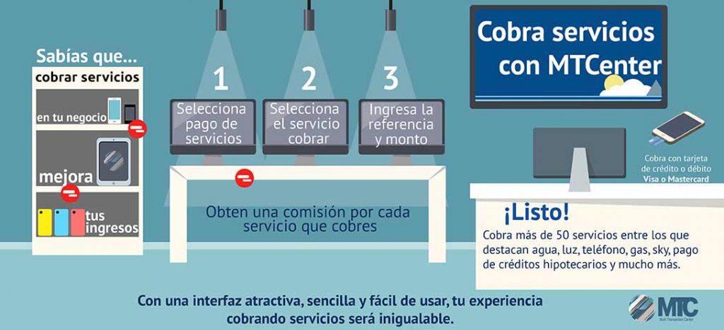 Cobra servicios como AVON, izzi, INFONAVIT, CFE, L´BEL, Gas Natural, Cablemás, TELMEX y muchos más desde tu negocio